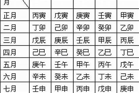 8字 五行|生辰八字算命